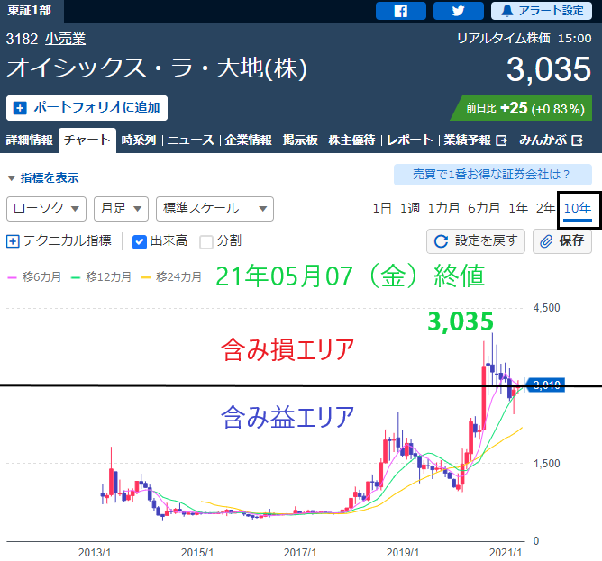 オイシックス ラ 大地 けんちゃんファンドレポート Kenchanfund
